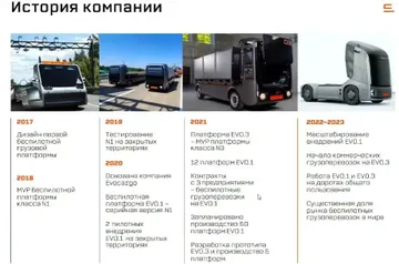 Презентация проекта «Беспилотный транспорт в Татарстане» и история компании Evocargo