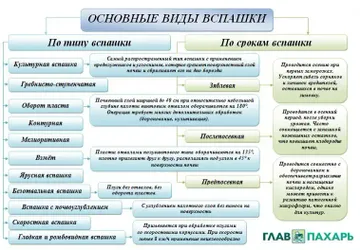 Классификация и основные виды вспашки. Фото: glavpahar.ru