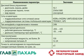 Краткие характеристики и параметры системы Cognitive Agro Pilot (источник: © Виталий Рыбалко / Glavpahar.ru)