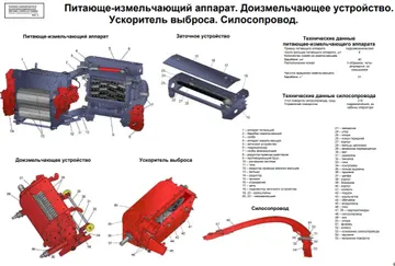 Питающе-измельчающий аппарат. Доизмельчающее устройство. Ускоритель выброса. Силосопровод (источник: gomselmash.by)