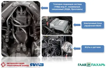 Особенности конструкции двигателей ЯМЗ-6585: топливо-подающая система (источник: kirovets-ptz.com/glavpahar.ru)