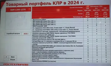 Линейка тракторов Ростсельмаш 1000 серии с классической рамой, планируемая к выпуску (источник: © Артём Борисов / Glavpahar.ru)