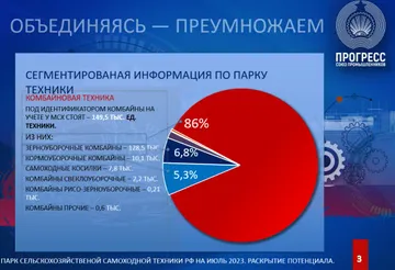 Сегментированная информация по парку техники (источник: скриншот с доклада А.Никонова, glavpahar.ru)