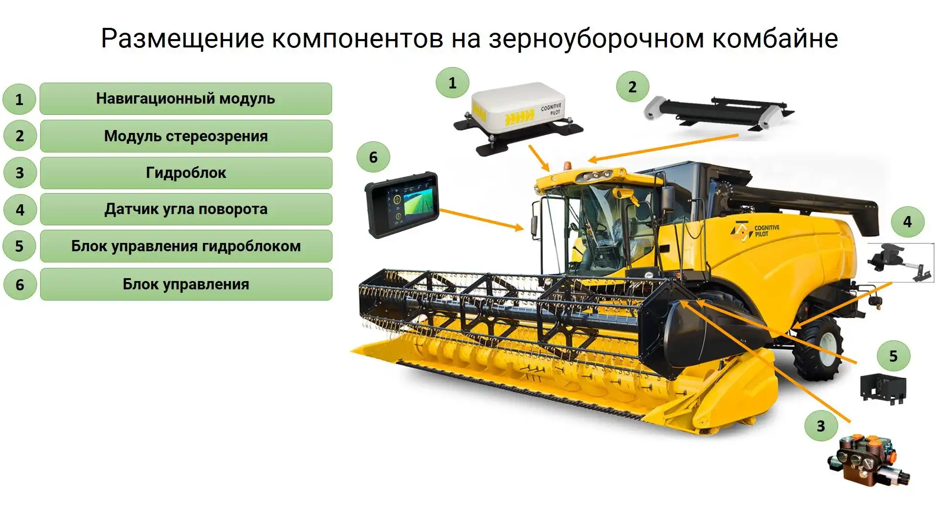 Умный агропилот от дилеров КИРОВЦА — теперь и для уже работающих тракторов  и комбайнов