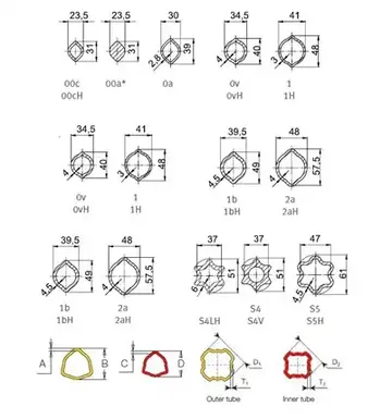 Основные типоразмеры профильных труб, используемых в карданных валах сельхозтехники