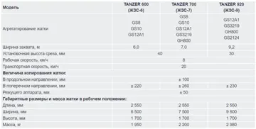 Основные технические характеристики жаток серии TANZER от Гомсельмаш (источник: gomselmash.by)