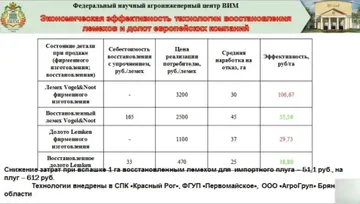 Экономическая эффективность технологии восстановления лемехов и долот европейских компаний (скриншот с доклада профессора Валентина Лялякина на конференции «Аграрная наука — сельскому хозяйству»)