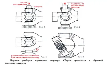 Порядок разборки карданного шарнира