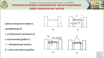 Технологические особенности восстановления шеек коленчатых валов (скриншот с доклада профессора Валентина Лялякина на конференции «Аграрная наука — сельскому хозяйству»)