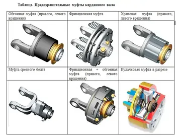 Муфта обгонная 6*6 шлиц универсальная для карданного вала