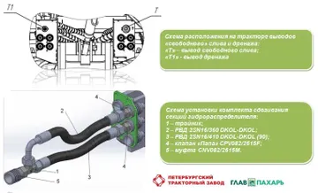 Схема расположения на тракторе выводов «свободного» слива и дренажа и схема установки комплекта сдваивания секций гидрораспределителя (источник: glavpahar.ru)