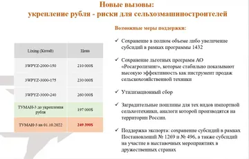 Новые вызовы: укрепление рубля — риски для сельхозмашиностроителей (источник: glavpahar.ru)
