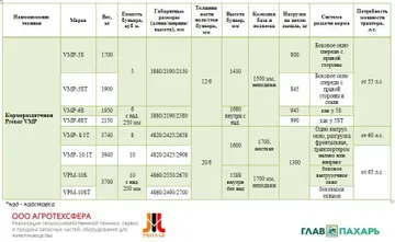 Основные технические характеристики кормораздатчиков Pronar серии VMP (источник: glavpahar.ru)