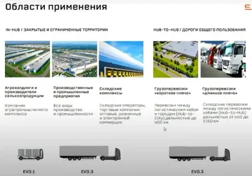 Области применения беспилотных грузовых платформ Evocargo