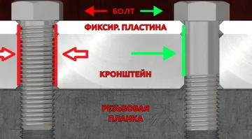 Детали крепления ножей на барабане CLAAS Jaguar (источник: nsh.by)