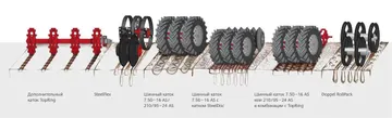Система катков-почвоуплотнителей для Tiger MT (источник: horsch.com и glavpahar.ru)