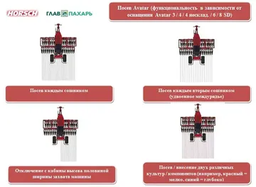 Варианты работы посевных секций сеялки Horsch Avatar SD в версиях с рабочей шириной захвата от 3 до 8 метров (источник: horsch.com и glavpahar.ru)