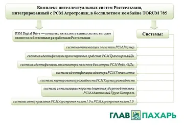 Комплекс интеллектуальных систем Ростсельмаш, интегрированный с РСМ Агротроник, в беспилотном комбайне TORUM 785. Фото: glavpahar.ru