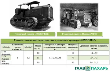 Сравнительные и тактико-технические характеристики гусеничных тракторов «Коммунар» (источник: glavpahar.ru)