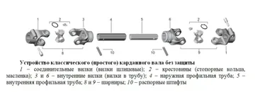 Устройство классического (простого) карданного вала без защиты