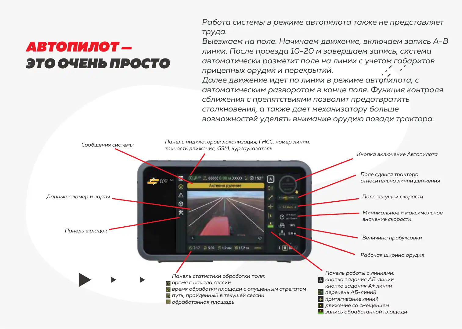 Умный агропилот от дилеров КИРОВЦА — теперь и для уже работающих тракторов  и комбайнов