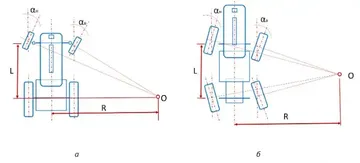 Схемы поворота трактора классической компоновки (а) и трактора с колесами одинакового размера на жесткой раме (б)