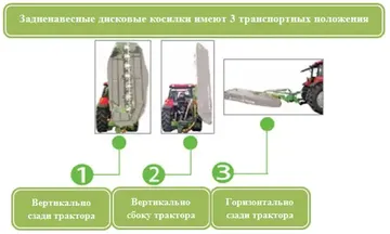 Транспортные положения задненавесных дисковых косилок Pronar