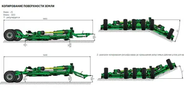 Копирование поверхности измельчающей косилкой KPR500 Pronar