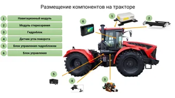 Размещение компонентов на тракторе (источник: kirovets-ptz.com)