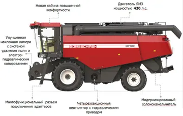 Роторный зерноуборочный комбайн GR700 от Гомсельмаш (источник: gomselmash.by)
