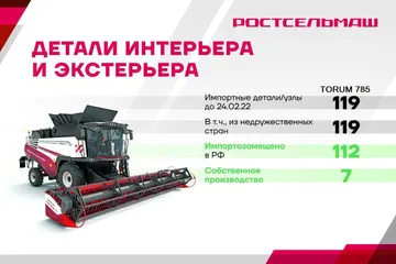 Импортозамещение деталей интерьера и экстерьера в TORUM 785 и Ростсельмаш 2400 (источник: telegram-канал Минпромторга РФ)