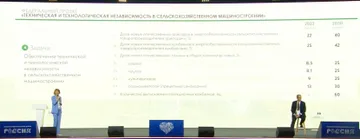 Техническая и технологическая независимость в сельскохозяйственном машиностроении (источник: скриншот с видеотрансляции, опубликованной в соцсетях Минсельхоза России)