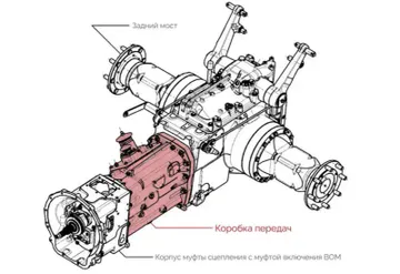 Конструкционные особенности новой тракторной трансмиссии от «Муроммашзавода» (источник: mmzgroup.ru / «Муроммашзавод»)