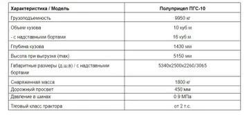 Основные технические характеристики герметичного полуприцепа ПГС-10 от ПК Ярославич (источник: pkyar.ru)