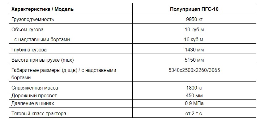 Основные технические характеристики герметичного полуприцепа ПГС-10 от ПК Ярославич (источник: pkyar.ru)