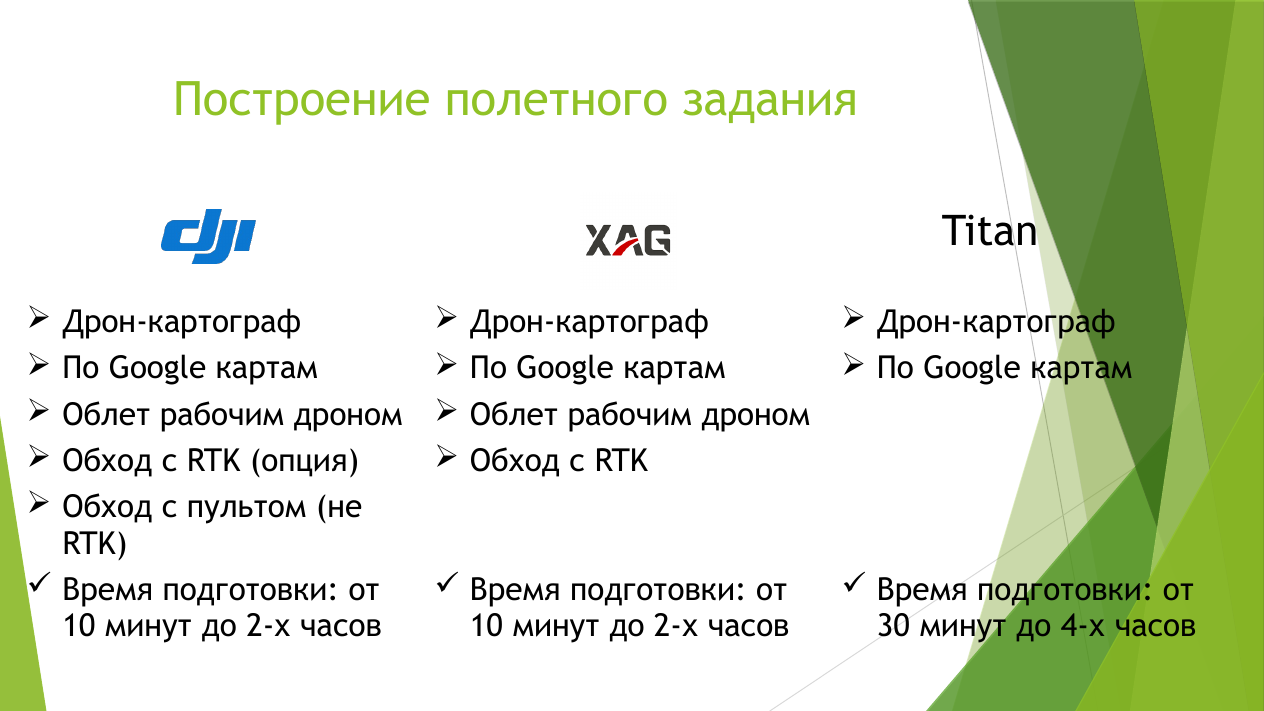 Агродроны проверили в деле на полях Прогресс Агро — сравнение XAG, DJI и  Titan - glavpahar.ru