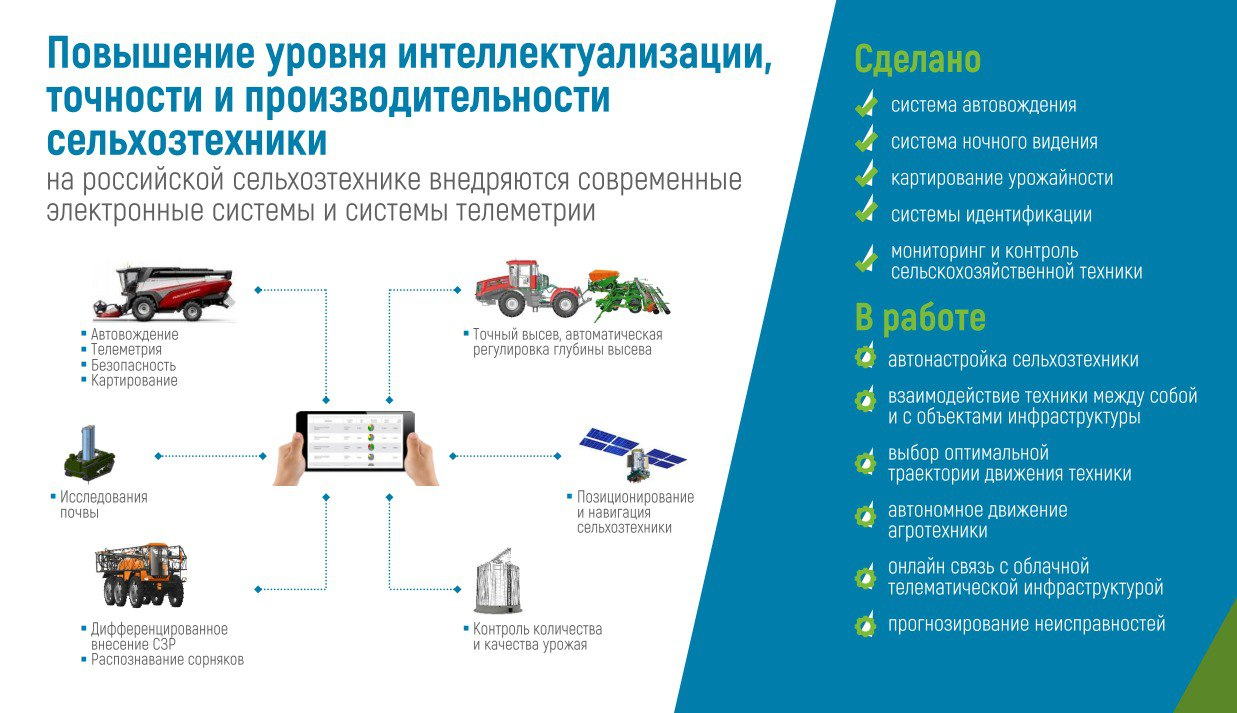 Росспецмаш рассказал про повышение уровня интеллектуализации и  производительности сельхозтехники - glavpahar.ru