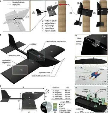 Принцип устройства дрона / nature.com / Mohammad Askari et al., Communications Engineering