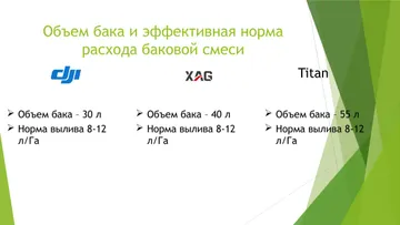 Объем бака и эффективная норма расхода смеси (источник: скриншот с презентации Павла Нефедова, ГК Прогресс Агро)