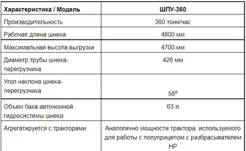 Основные технические характеристики шнека-перегрузчика ШПУ-360 (источник: pkyar.ru)