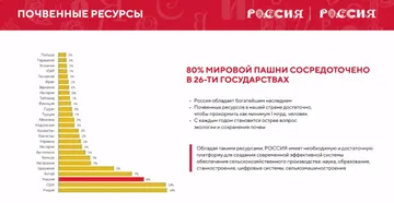 Почвенные ресурсы России (источник: скриншот с видео, опубликованного в социальных сетях Минпромторга России)