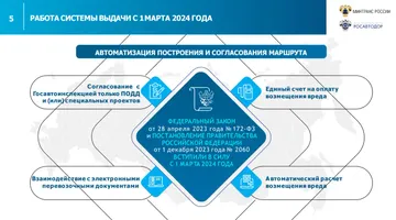 Работа системы выдачи с 01 марта 2024 года (скриншот с видео v.tpprf.ru, ТПП РФ)