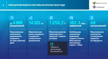 Показатели работы системы по итогам 2023 года (скриншот с видео v.tpprf.ru, ТПП РФ)