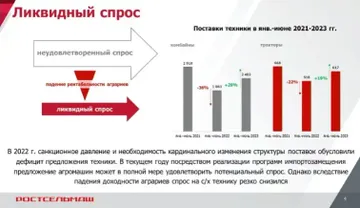 Ликвидный спрос (источник: glavpahar.ru/скриншот с пресс-конференции ТАСС)