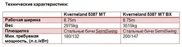 Технические характеристики Kverneland 5387 MT и Kverneland 5387 MT BX