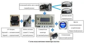 Схема подключения монитора высева (источник: ООО «Канда Даюань»)