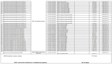 План проведения работ по определению функциональных характеристик (потребительских свойств) и эффективности сельхозтехники и оборудования на 2024 год (источник: mcx.gov.ru)