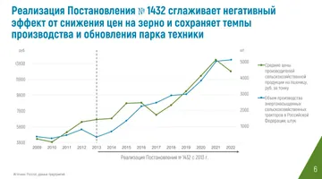 О важности Постановления № 1432