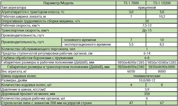 Технические характеристики культиваторов Престиж (источник: agtz.ru)