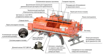 Конструктивные особенности автотопливозаправщика/mashnews.ru